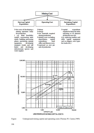 136
Figure Underground mining capital and operating costs (Thomas W. Camm,1989)
 