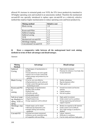 150
allowed 4% increase in extracted grade over VCR, the 55% lower productivity translated to
36%higher operating costs and resulted in an uneconomic method. Therefore the mechanized
cut-and-fill was specially introduced to replace open cut-and-fill as a relatively selective
method that employs higher mechanization to reduce operating costs and boost productivity.
Mining method Relative cost
Block caving 1.0
Room-and-Pillar 1.2
Sublevel stoping 1.3
Sublevel caving 1.5
VCR 4.3
Mechanized cut-and-Fill 4.5
Shrinkage stoping 6.7
Conventional Cut-and-Fill 9.7
Q Draw a comparative table between all the underground hard rock mining
methods in terms of their advantages and disadvantages.
Answer:
Mining
Method
Advantage Disadvantage
Sublevel
Caving
 High degree of mechanization is
possible
 Good selectivity can aid in grade
control it ore is at near vertical dip
 High tonnage and productivity are
possible
 High initial investment
 Potential for dilution if ore body thin
or near horizontal
Black Caving  Can be very cost effective
 High production can be achieved
 Grade control through draw-point
monitoring an asset
 Surface subsidence
 Big development effort
 High capital cost
Room-and-Pill
ar
mining
 High degree of mechanization
Possible with excellent
Productivities
 Flexible and safe
 Good grade control
 Ground movement can become
onerous
 Capital intensive
 Ore left in pillars
Sub-level stopi
ng, blasthole st
oping, VCR st
oping
 Easily mechanised
 High Productivities
 Large equipment cab be utilized
 High capital investment
 Grade control can be a problem
 Strong engineering and technical
support required
Shrinkage stop
ing
 Small stopes can be mined
 Minimal developmental costs
 Simple drilling and mucking
equipment
 Broken ore required as fill material
 Grade control can be difficult
 Not a high tonnage or productive
Method
Cut-and-Fill  Ground movement minimized
 Dilution can be controlled easily
 Compatible with non-filling
 Labour intensive
 Difficulty in ventilation
 Can be costly and hence high grade
 