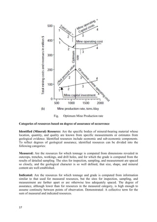 17
Fig. Optimum Mine Production rate
Categories of resources based on degree of assurance of occurrence
Identified (Mineral) Resource: Are the specific bodies of mineral-bearing material whose
location, quantity, and quality are known from specific measurements or estimates from
geological evidence. Identified resources include economic and sub-economic components.
To reflect degrees of geological assurance, identified resources can be divided into the
following categories:
Measured: Are the resources for which tonnage is computed from dimensions revealed in
outcrops, trenches, workings, and drill holes, and for which the grade is computed from the
results of detailed sampling. The sites for inspection, sampling, and measurement are spaced
so closely, and the geological character is so well defined, that size, shape, and mineral
content are well established.
Indicated: Are the resources for which tonnage and grade is computed from information
similar to that used for measured resources, but the sites for inspection, sampling, and
measurement are farther apart or are otherwise less adequately spaced. The degree of
assurance, although lower than for resources in the measured category, is high enough to
assume continuity between points of observation. Demonstrated: A collective term for the
sum of measured and indicated resources.
 