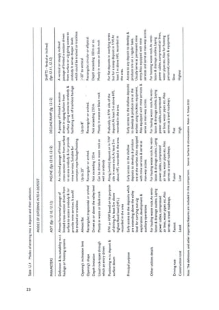 23
Source:
Surface
&
UG
excavations
Ratan
.R.
Tatiya
2013
 