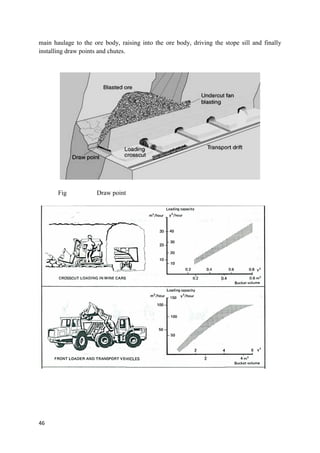 46
main haulage to the ore body, raising into the ore body, driving the stope sill and finally
installing draw points and chutes.
Fig Draw point
 