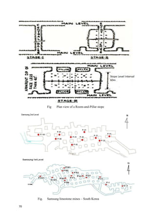 70
Fig Plan view of a Room-and-Pillar stope
Fig. Samsung limestone mines – South Korea
 