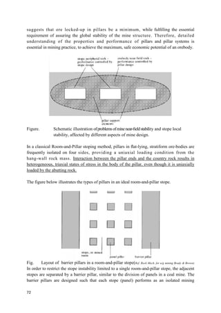 72
suggests that ore locked-up in pillars be a minimum, while fulﬁlling the essential
requirement of assuring the global stability of the mine structure. Therefore, detailed
understanding of the properties and performance of pillars and pillar systems is
essential in mining practice, to achieve the maximum, safe economic potential of an orebody.
Figure. Schematic illustration ofproblemsofminenear-ﬁeldstability and stope local
stability, affected by different aspects of mine design.
In a classical Room-and-Pillar stoping method, pillars in ﬂat-lying, stratiform ore-bodies are
frequently isolated on four sides, providing a uniaxial loading condition from the
hang-wall rock mass. Interaction between the pillar ends and the country rock results in
heterogeneous, triaxial states of stress in the body of the pillar, even though it is uniaxially
loaded by the abutting rock.
The figure below illustrates the types of pillars in an ideal room-and-pillar stope.
Fig. Layout of barrier pillars in a room-and-pillar stope(Ref. Rock Mech. for u/g mining Brady & Brown)
In order to restrict the stope instability limited to a single room-and-pillar stope, the adjacent
stopes are separated by a barrier pillar, similar to the division of panels in a coal mine. The
barrier pillars are designed such that each stope (panel) performs as an isolated mining
 