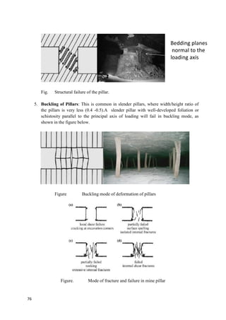76
Fig. Structural failure of the pillar.
5. Buckling of Pillars: This is common in slender pillars, where width/height ratio of
the pillars is very less (0.4 -0.5).A slender pillar with well-developed foliation or
schistosity parallel to the principal axis of loading will fail in buckling mode, as
shown in the figure below.
Figure Buckling mode of deformation of pillars
Figure. Mode of fracture and failure in mine pillar
Bedding planes
normal to the
loading axis
 