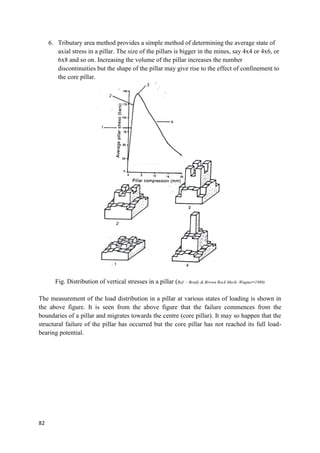 82
6. Tributary area method provides a simple method of determining the average state of
axial stress in a pillar. The size of the pillars is bigger in the mines, say 4x4 or 4x6, or
6x8 and so on. Increasing the volume of the pillar increases the number
discontinuities but the shape of the pillar may give rise to the effect of confinement to
the core pillar.
Fig. Distribution of vertical stresses in a pillar (Ref. – Brady & Brown Rock Mech- Wagner-1980)
The measurement of the load distribution in a pillar at various states of loading is shown in
the above figure. It is seen from the above figure that the failure commences from the
boundaries of a pillar and migrates towards the centre (core pillar). It may so happen that the
structural failure of the pillar has occurred but the core pillar has not reached its full load-
bearing potential.
 
