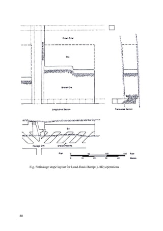 88
Fig. Shrinkage stope layout for Load-Haul-Dump (LHD) operations
 