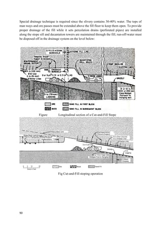 90
Special drainage technique is required since the slivery contains 30-40% water. The tops of
man ways and ore passes must be extended above the fill floor to keep them open. To provide
proper drainage of the fill while it sets percolation drains (perforated pipes) are installed
along the stope sill and decantation towers are maintained through the fill; run-off-water must
be disposed off in the drainage system on the level below:
Figure Longitudinal section of a Cut-and-Fill Stope
Fig Cut-and-Fill stoping operation
 