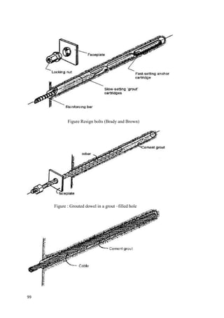 99
Figure Resign bolts (Brady and Brown)
Figure : Grouted dowel in a grout –filled hole
 