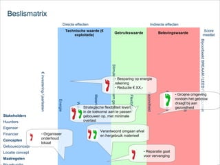Beslismatrix
Directe effecten

Indirecte effecten

Technische waarde (€
exploitatie)

- Reparatie gaat
voor vervanging

Bijvoorbeeld BREAAM / LEED / GPR punten

Verantwoord omgaan afval
en hergebruik materieel

Score
meetlat

- Groene omgeving
rondom het gebouw
draagt bij aan
gezondheid
Imago / PR

Strategische flexibiliteit levert
in de toekomst aan te passen
gebouwen op, met minimale
overlast

Productiviteit

Gezondheid

Maatregelen

Flexibiliteit

Locatie concept

Stimuleren duurzaam gedrag

Gebouwconcept

- Organiseer
onderhoud
lokaal

Materialen

Eigenaar

Water

Energie

€ investering / jaarlasten

Huurders

Concepten

Belevingswaarde

- Besparing op energie
rekening
- Reductie € XX,-

Stakeholders

Financier

Gebruikswaarde

 