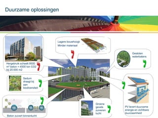 Duurzame oplossingen

Lagere bouwhoogte
Minder materiaal

Integratie
constructie
en installatie?

Gesloten
waterbalans

Hergebruik scheelt 9500
m³ beton = 4500 ton CO2
bij 20.000 m2
Sedum
draagt bij
aan
biodiversiteit

Beton zuivert binnenlucht

Groene
gevels
zuiveren
lucht

PV levert duurzame
energie en zichtbare
duurzaamheid

 