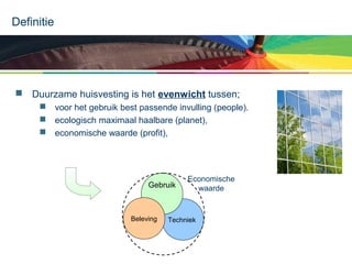Definitie

 Duurzame huisvesting is het evenwicht tussen;
 voor het gebruik best passende invulling (people).
 ecologisch maximaal haalbare (planet),
 economische waarde (profit),

Gebruik

Beleving

Economische
waarde

Techniek

 