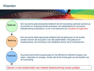 Waarden

Gebruik

+
Beleving

Een duurzame gebruikswaarde betekent dat de huisvesting optimaal aansluit op
de primaire en ondersteunende processen van stakeholders en duurzame
bedrijfsvoering ondersteunt, nu en in de toekomst van huurders en eigenaren

Een duurzame belevingswaarde betekent dat het gebouwen en de locatie
worden ervaren als duurzaam voor alle stakeholders. Het gebouw en
locatieontwerp, de inrichting en de installaties dienen dit te ondersteunen.

+
Techniek

Duurzame technische waarde gaat om het efficiënt en effectief omgaan met
water, materialen en energie, zonder dat dit ten koste gaat van de kwaliteit van
de huisvesting.

=
Samen in een beslismodel voor heldere besluitvorming tussen partijen

 