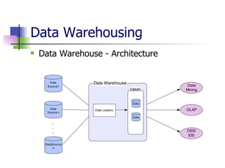 Data Warehousing  Data Warehouse - Architecture 
