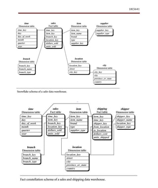 VTUPulse.com
18CS641
Dept. of CSE, ATMECE, Mysuru
 
