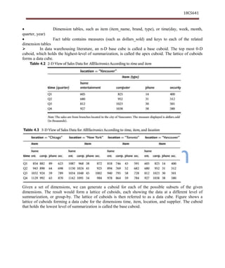 VTUPulse.com
18CS641
Dept. of CSE, ATMECE, Mysuru
 Dimension tables, such as item (item_name, brand, type), or time(day, week, month,
quarter, year)
 Fact table contains measures (such as dollars_sold) and keys to each of the related
dimension tables
 In data warehousing literature, an n-D base cube is called a base cuboid. The top most 0-D
cuboid, which holds the highest-level of summarization, is called the apex cuboid. The lattice of cuboids
forms a data cube.
Given a set of dimensions, we can generate a cuboid for each of the possible subsets of the given
dimensions. The result would form a lattice of cuboids, each showing the data at a different level of
summarization, or group-by. The lattice of cuboids is then referred to as a data cube. Figure shows a
lattice of cuboids forming a data cube for the dimensions time, item, location, and supplier. The cuboid
that holds the lowest level of summarization is called the base cuboid.
 