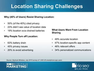 @rio_seo / #rioseo
Location Sharing Challenges
Why (40% of Users) Resist Sharing Location:
• 50% (of the 40%) cited privac...