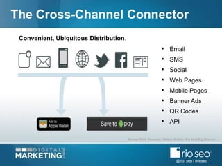 @rio_seo / #rioseo
The Cross-Channel Connector
Convenient, Ubiquitous Distribution.
• Email
• SMS
• Social
• Web Pages
• M...