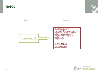 NoSQLkeyvalue?=PQ)“§VN? =§(Q$U%V§W=(BN W§(=BU&W§$()= W§$(=%GIVE ME A MEANING!customer_2222