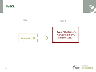 NoSQLkeyvalue{     Type: “Customer”,     Name: "Norbert“,Invoiced: 2222 }customer_2224