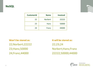 NoSQLWon‘t be stored as: 			It will be stored as:22;Norbert;22222			22;23;2423;Hans;50000			Norbert;Hans;Franz24;Franz;44000			22222;50000;4400027