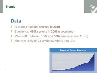 TrendsDataFacebook had 60k servers  in 2010Google had 450k servers in 2006 (speculated)Microsoft: between 100k and 500k servers (since Azure)Amazon: likely has a similar numbers, too (S3)Facebook Server Footprint5
