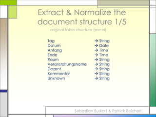 Save document in unicode-format 1/3Sebastian Burkart & Patrick Reichert