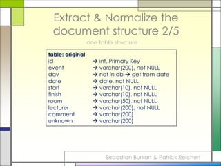 Save document in unicode-format 2/3Sebastian Burkart & Patrick Reichert