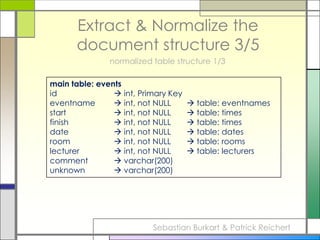 Save document in unicode-format 3/3Sebastian Burkart & Patrick Reichert