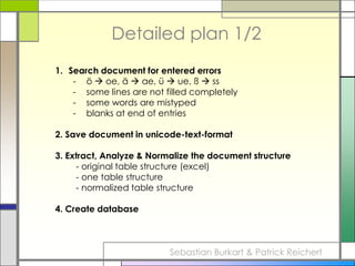 Detailed plan 1/2Search document for entered errorsö  oe, ä  ae, ü  ue, ß  ss