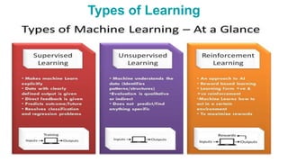 63
Types of Learning
 