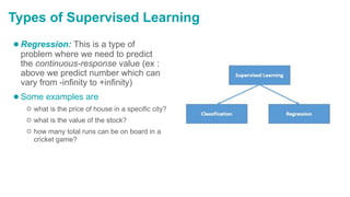 Types of Supervised Learning
●Regression: This is a type of
problem where we need to predict
the continuous-response value (ex :
above we predict number which can
vary from -infinity to +infinity)
●Some examples are
○ what is the price of house in a specific city?
○ what is the value of the stock?
○ how many total runs can be on board in a
cricket game?
 
