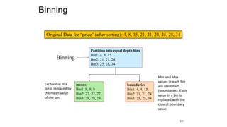 82
Binning
Partition into equal depth bins
Bin1: 4, 8, 15
Bin2: 21, 21, 24
Bin3: 25, 28, 34
means
Bin1: 9, 9, 9
Bin2: 22, 22, 22
Bin3: 29, 29, 29
boundaries
Bin1: 4, 4, 15
Bin2: 21, 21, 24
Bin3: 25, 25, 34
Binning
Original Data for “price” (after sorting): 4, 8, 15, 21, 21, 24, 25, 28, 34
Each value in a
bin is replaced by
the mean value
of the bin.
Min and Max
values in each bin
are identified
(boundaries). Each
value in a bin is
replaced with the
closest boundary
value.
 