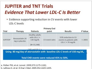 LDL : 77 vs 101 mg/dl
Using 80 mg/day of atorvastatin with baseline LDL-C levels of 150 mg/dL,
Total CHD events were reduced 45% to 50%.
 