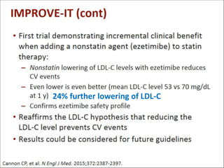 24% further lowering of LDL-C
 