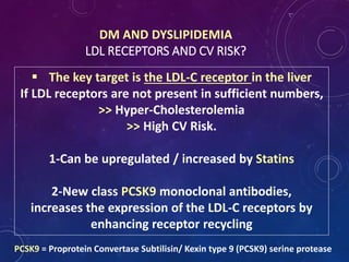 DM AND DYSLIPIDEMIA
LDL RECEPTORS AND CV RISK?
 The key target is the LDL-C receptor in the liver
If LDL receptors are not present in sufficient numbers,
>> Hyper-Cholesterolemia
>> High CV Risk.
1-Can be upregulated / increased by Statins
2-New class PCSK9 monoclonal antibodies,
increases the expression of the LDL-C receptors by
enhancing receptor recycling
PCSK9 = Proprotein Convertase Subtilisin/ Kexin type 9 (PCSK9) serine protease
 