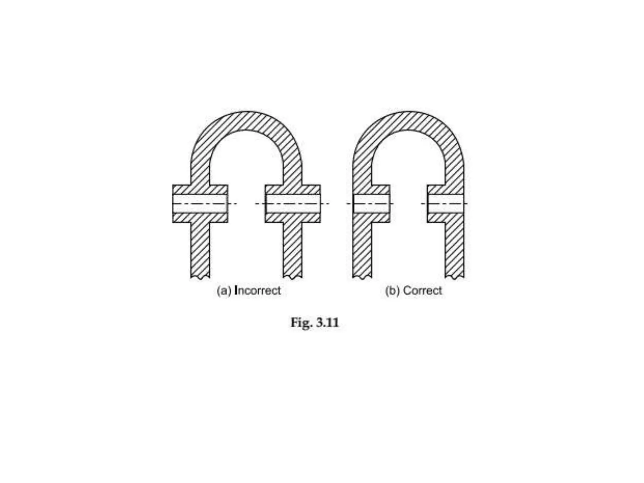 DESIGN CONSIDERATION IN CASTING | PPTX