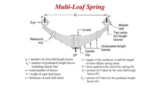 Multi-Leaf Spring
 