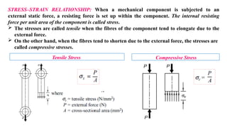 STRESS–STRAIN RELATIONSHIP: When a mechanical component is subjected to an
external static force, a resisting force is set up within the component. The internal resisting
force per unit area of the component is called stress.
 The stresses are called tensile when the fibres of the component tend to elongate due to the
external force.
 On the other hand, when the fibres tend to shorten due to the external force, the stresses are
called compressive stresses.
Tensile Stress Compressive Stress
 