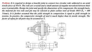 design of machine elements mechanical engineering .pptx