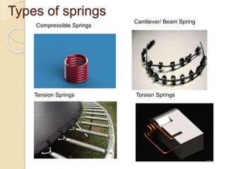 Material selection for springs | PPTX