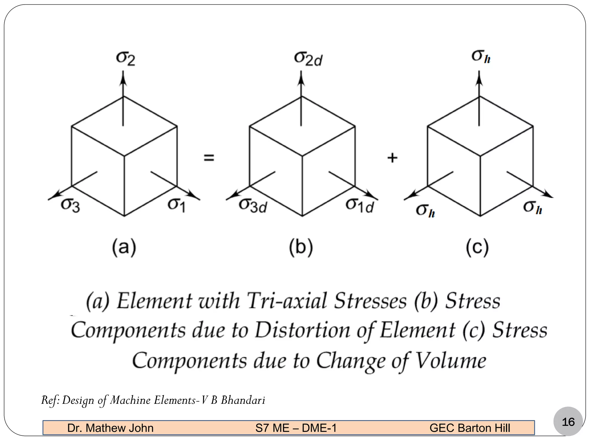 16
Dr. Mathew John S7 ME – DME-1 GEC Barton Hill
Ref:Design of Machine Elements-V B Bhandari
 