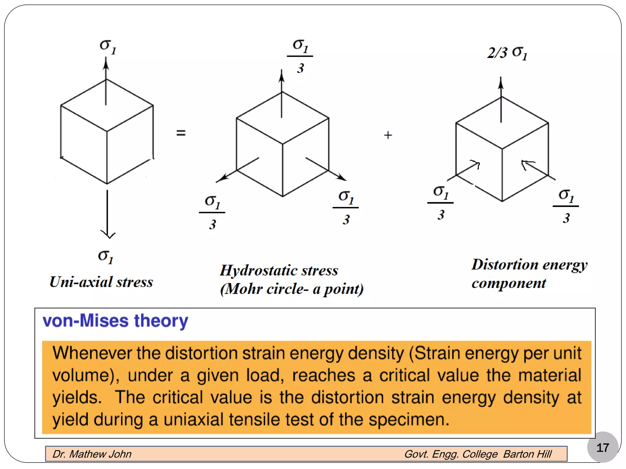 17Dr. Mathew John Govt. Engg. College Barton Hill
 