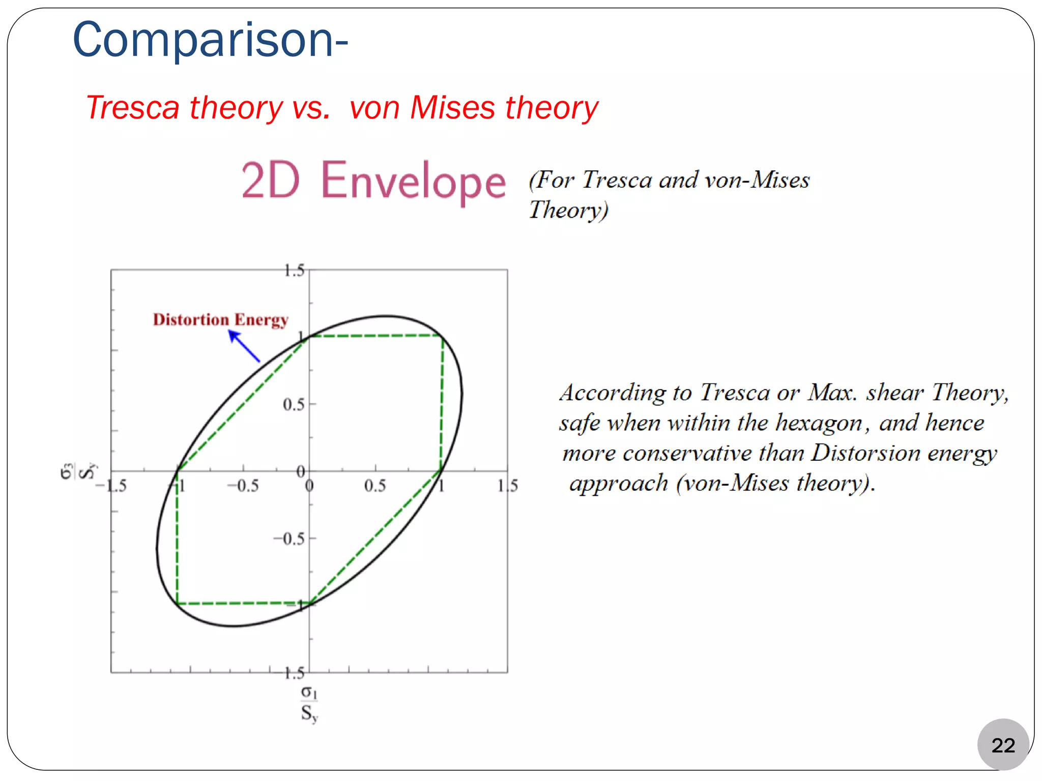 Comparison-
Tresca theory vs. von Mises theory
22
 