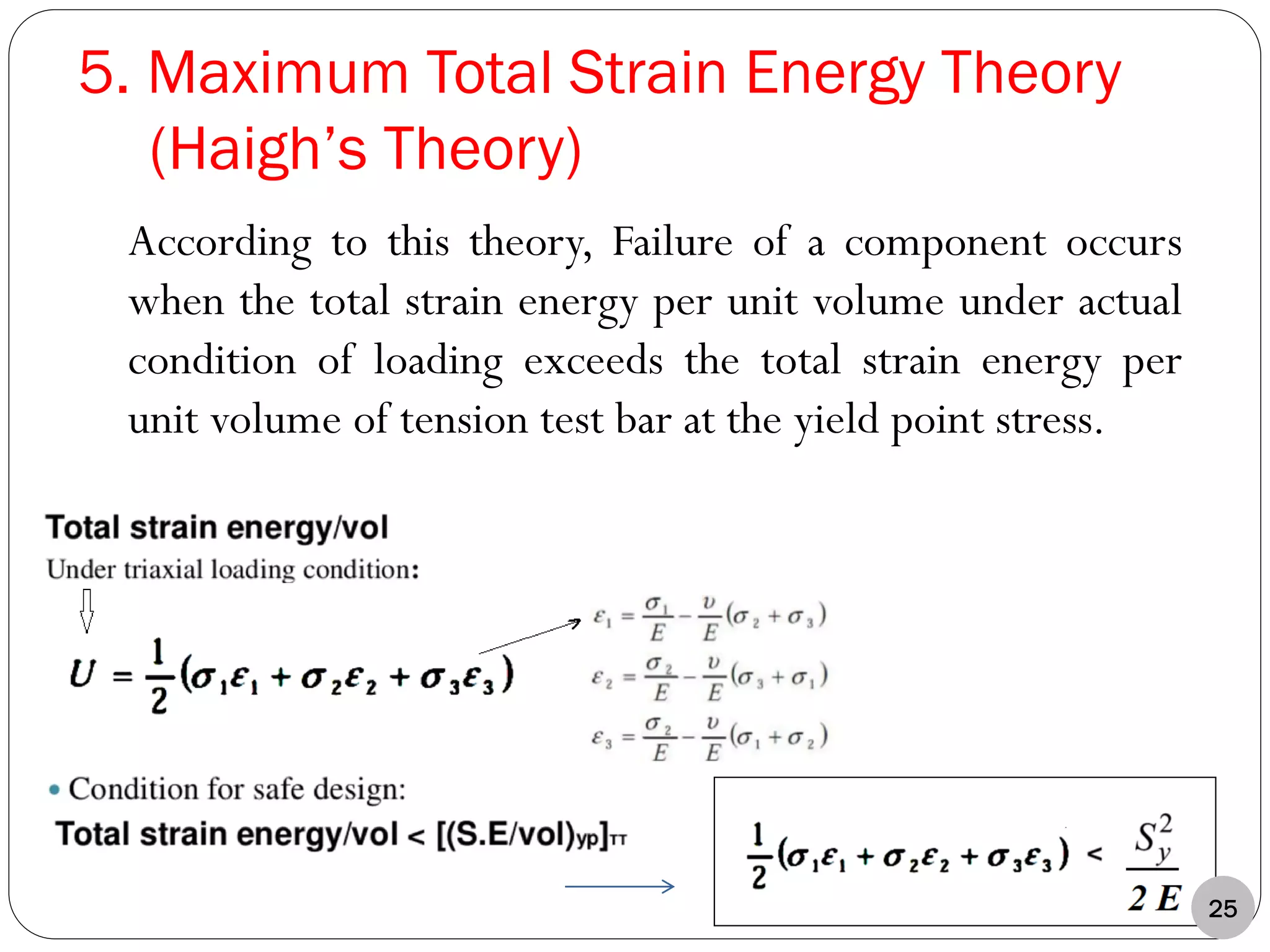 5. Maximum Total Strain Energy Theory
(Haigh’s Theory)
According to this theory, Failure of a component occurs
when the total strain energy per unit volume under actual
condition of loading exceeds the total strain energy per
unit volume of tension test bar at the yield point stress.
25
 