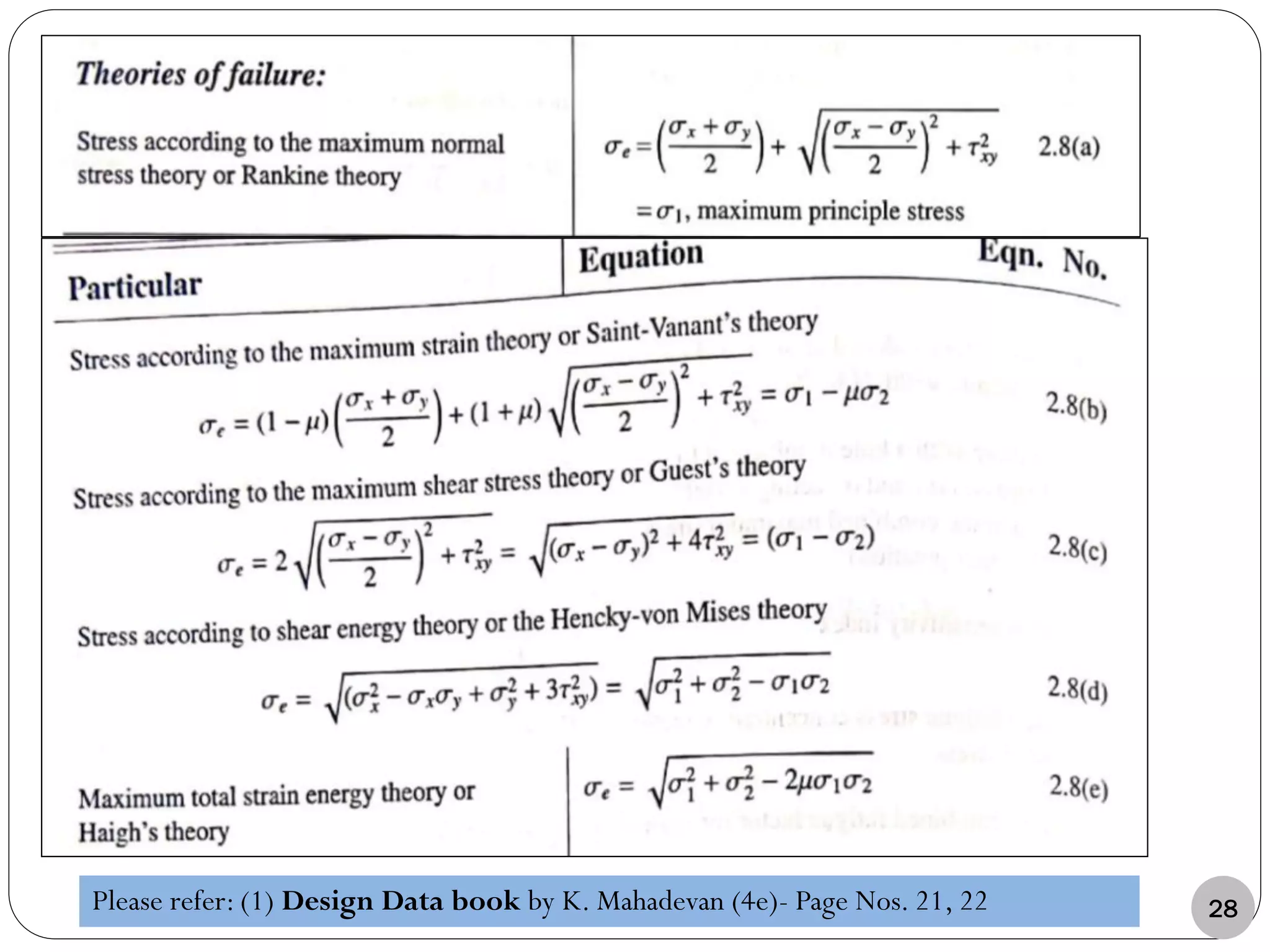 Please refer: (1) Design Data book by K. Mahadevan (4e)- Page Nos. 21, 22 28
 