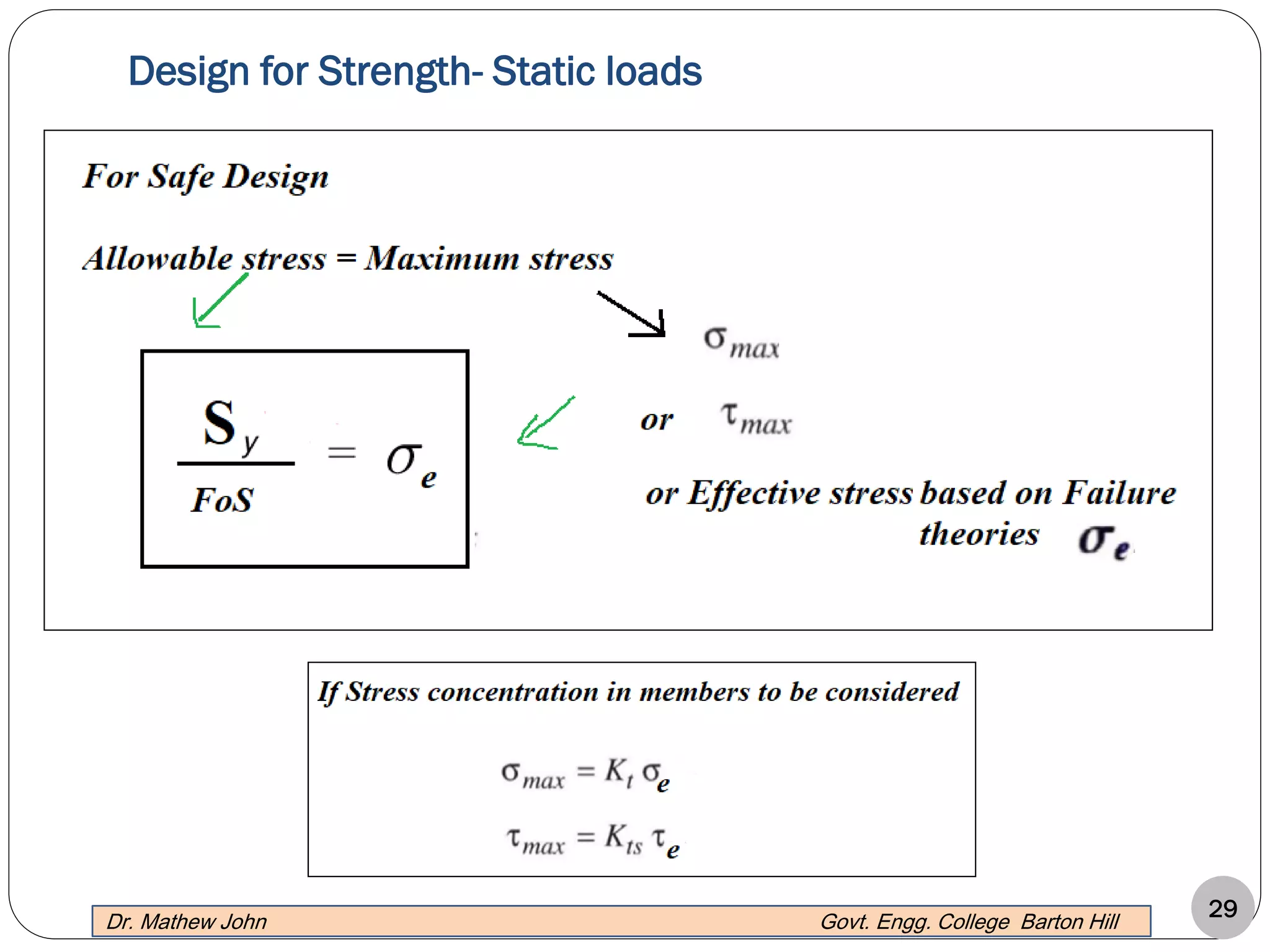 Design for Strength- Static loads
29Dr. Mathew John Govt. Engg. College Barton Hill
 