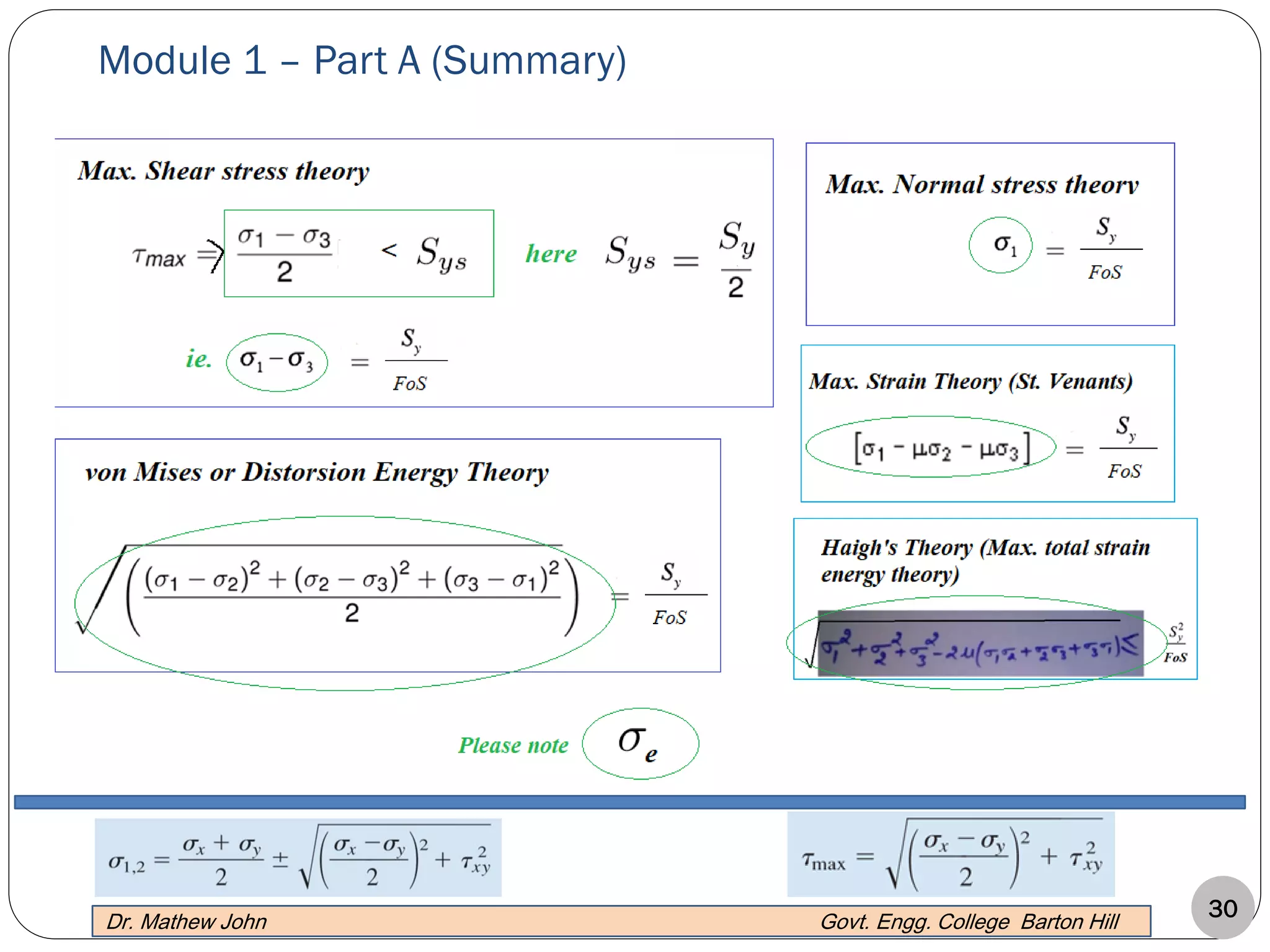 Module 1 – Part A (Summary)
30Dr. Mathew John Govt. Engg. College Barton Hill
 