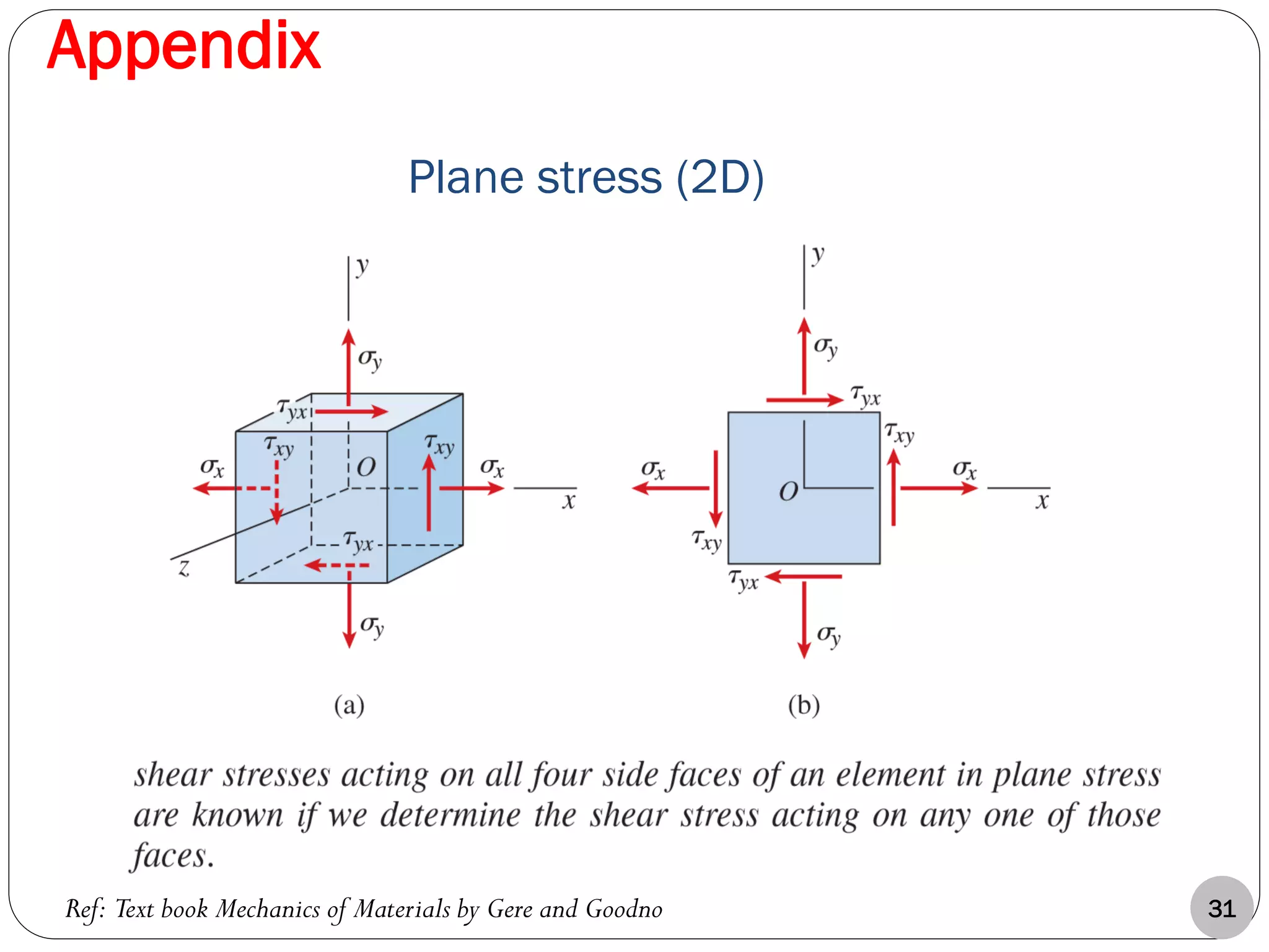 Plane stress (2D)
Ref: Text book Mechanics of Materials by Gere and Goodno 31
Appendix
 
