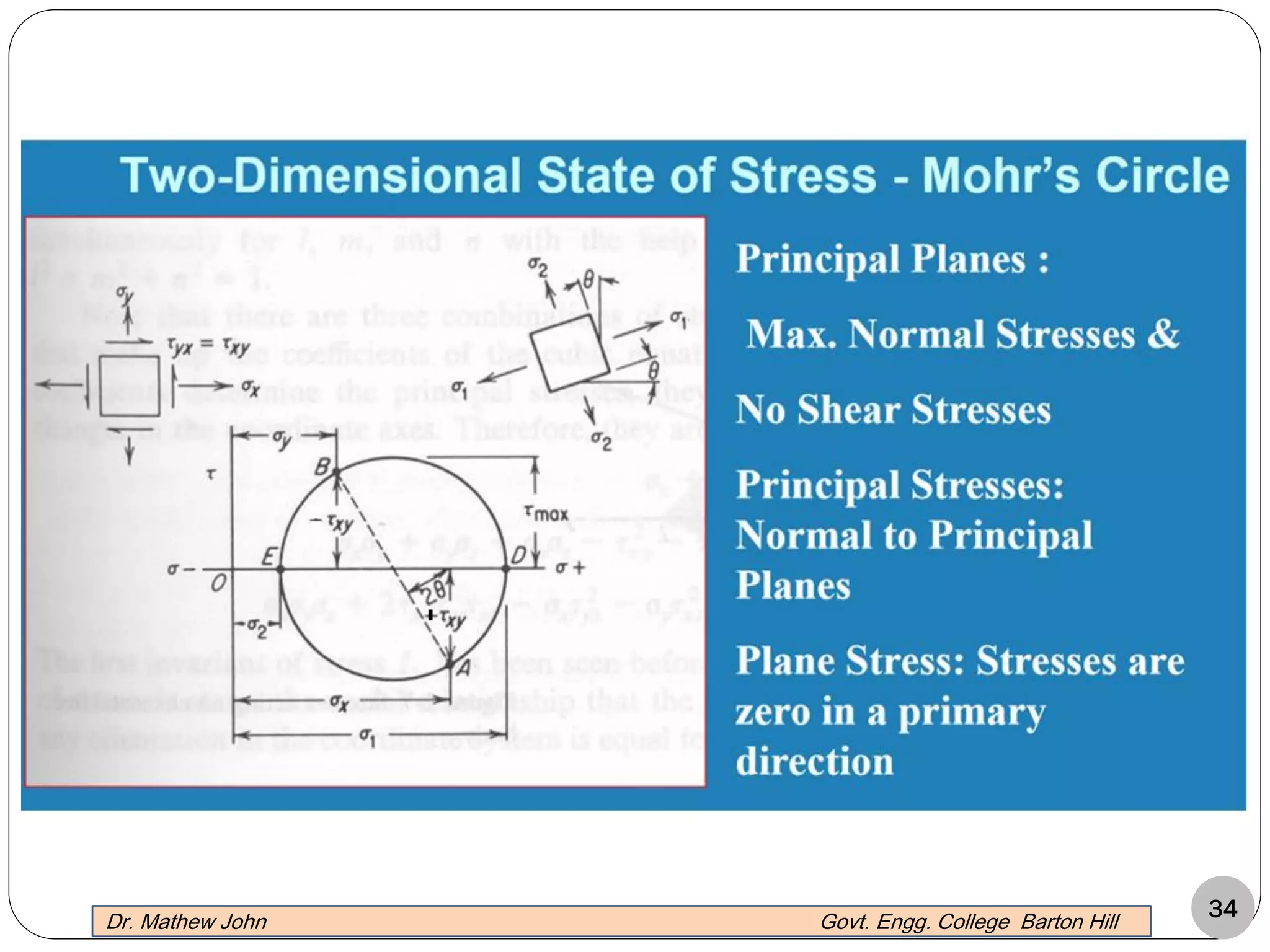 34Dr. Mathew John Govt. Engg. College Barton Hill
 