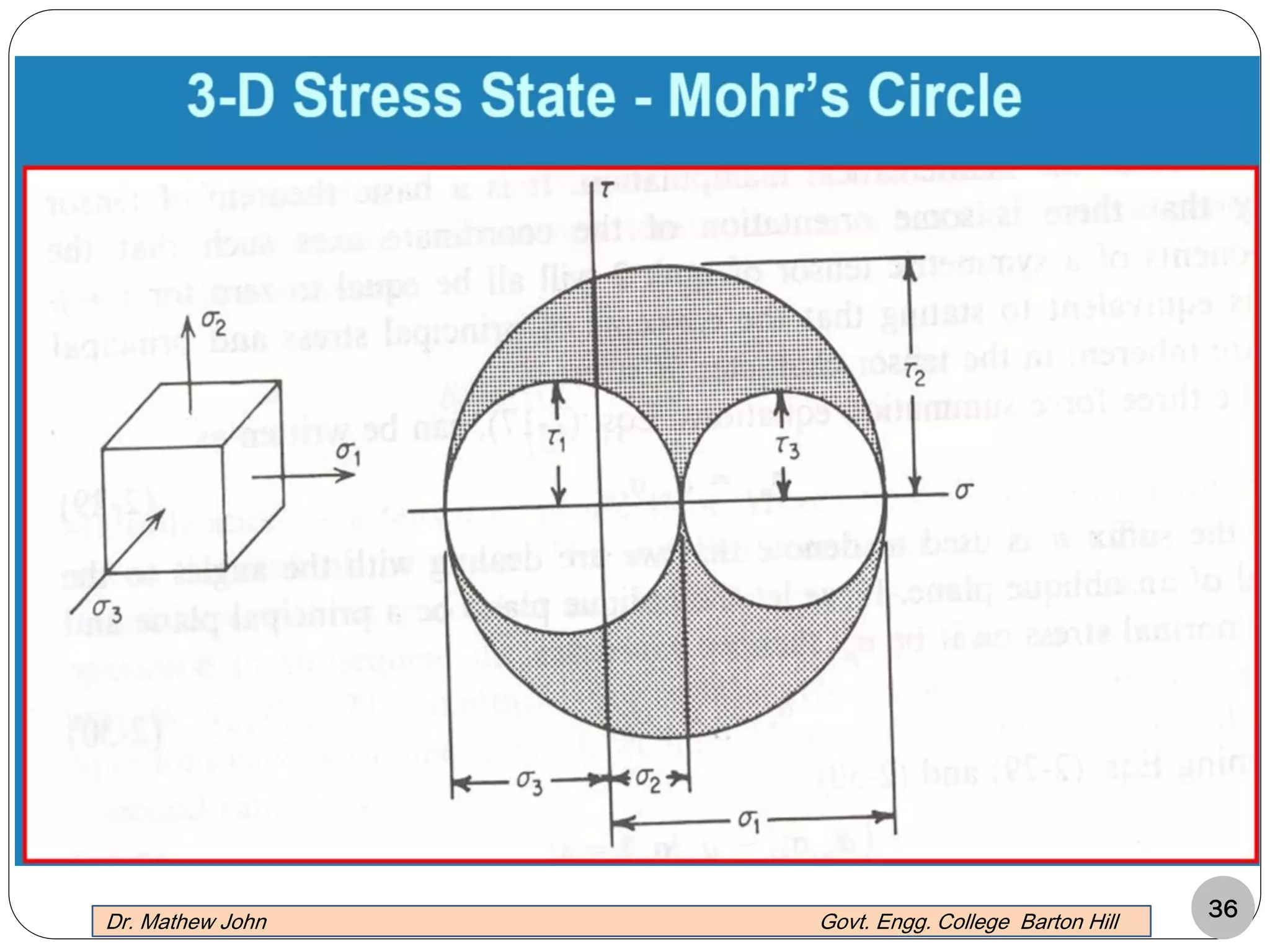 36Dr. Mathew John Govt. Engg. College Barton Hill
 